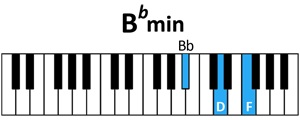 draw 4 - Bb Chord